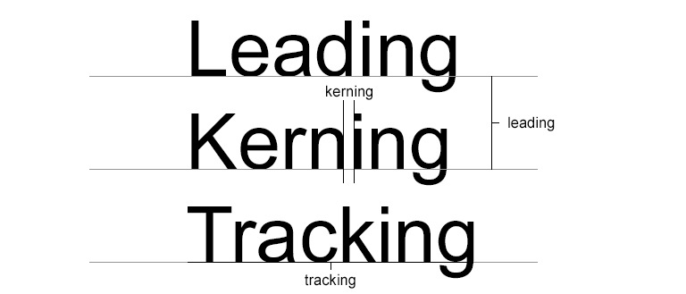 image of leading, kerning and tracking