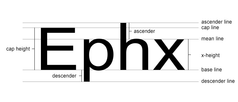 typography lines
